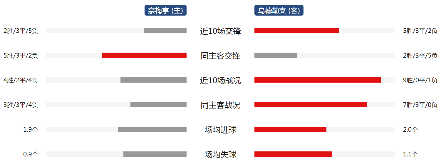 🥀最新版🎱入口🐔登录🚭奈梅亨vs乌德勒支预测 🏆hg08体育85588·ME🎁 🥀最新版🎱入口🐔登录🚭奈梅亨vs乌德勒支预测 🏆hg08体育85588·ME🎁
