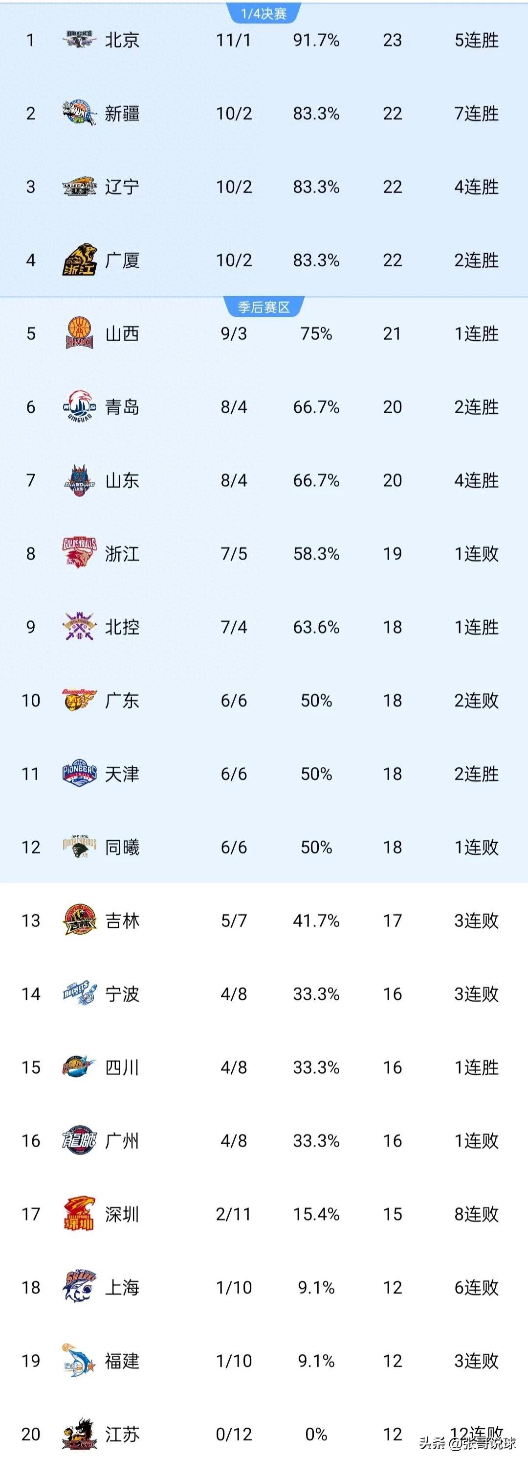 🥀2026🎱世界杯🐔让球开户🚭cba上海队队员名单最新 🏆hg08体育38368·CC🎁 