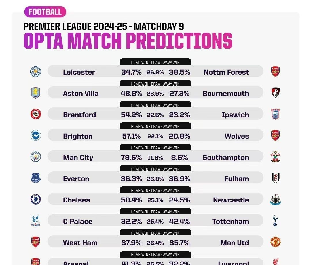 🥀2026🎱世界杯🐔让球开户🚭曼彻斯特城VS狼队阵容预测 🏆hg08体育38368·CC🎁 🥀2026🎱世界杯🐔让球开户🚭曼彻斯特城VS狼队阵容预测 🏆hg08体育38368·CC🎁