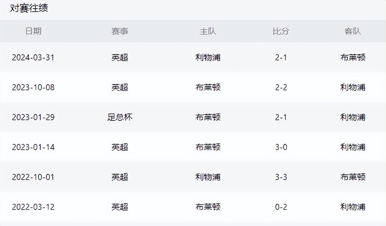 🥀2026🎱世界杯🐔让球开户🚭布莱顿VS利物浦对阵预测 🏆hg08体育38368·CC🎁 