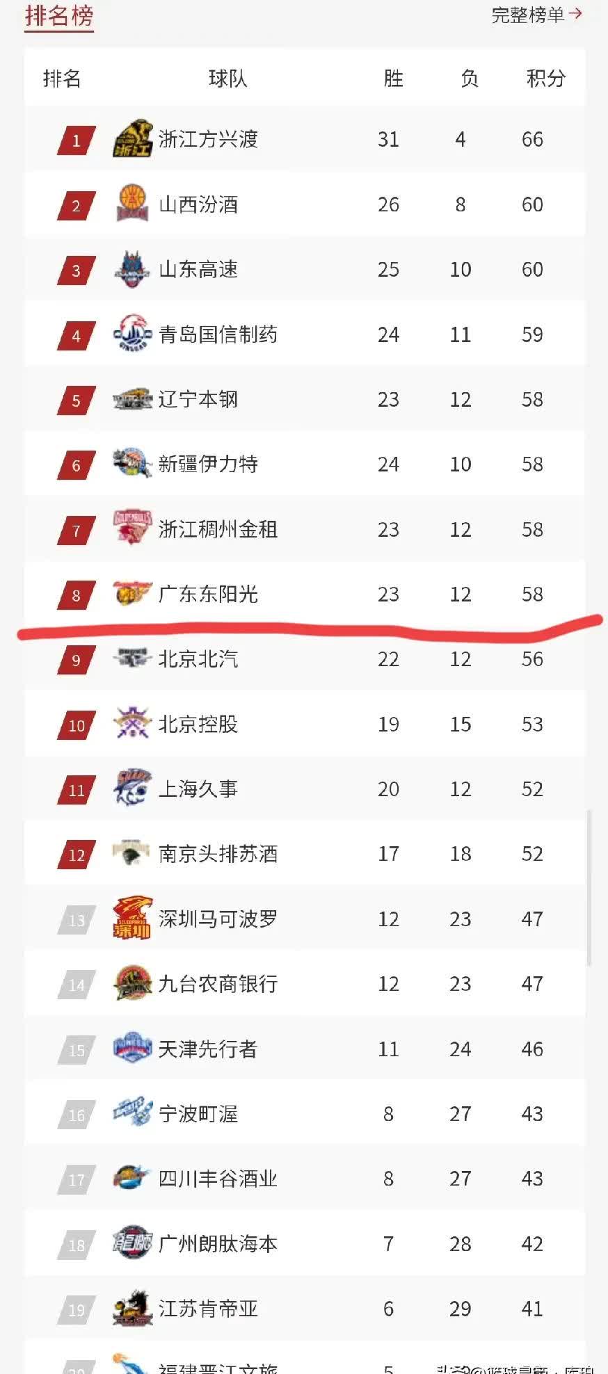 🥀2026🎱世界杯🐔让球开户🚭广东cba第三阶段赛程 🏆hg08体育38368·CC🎁 
