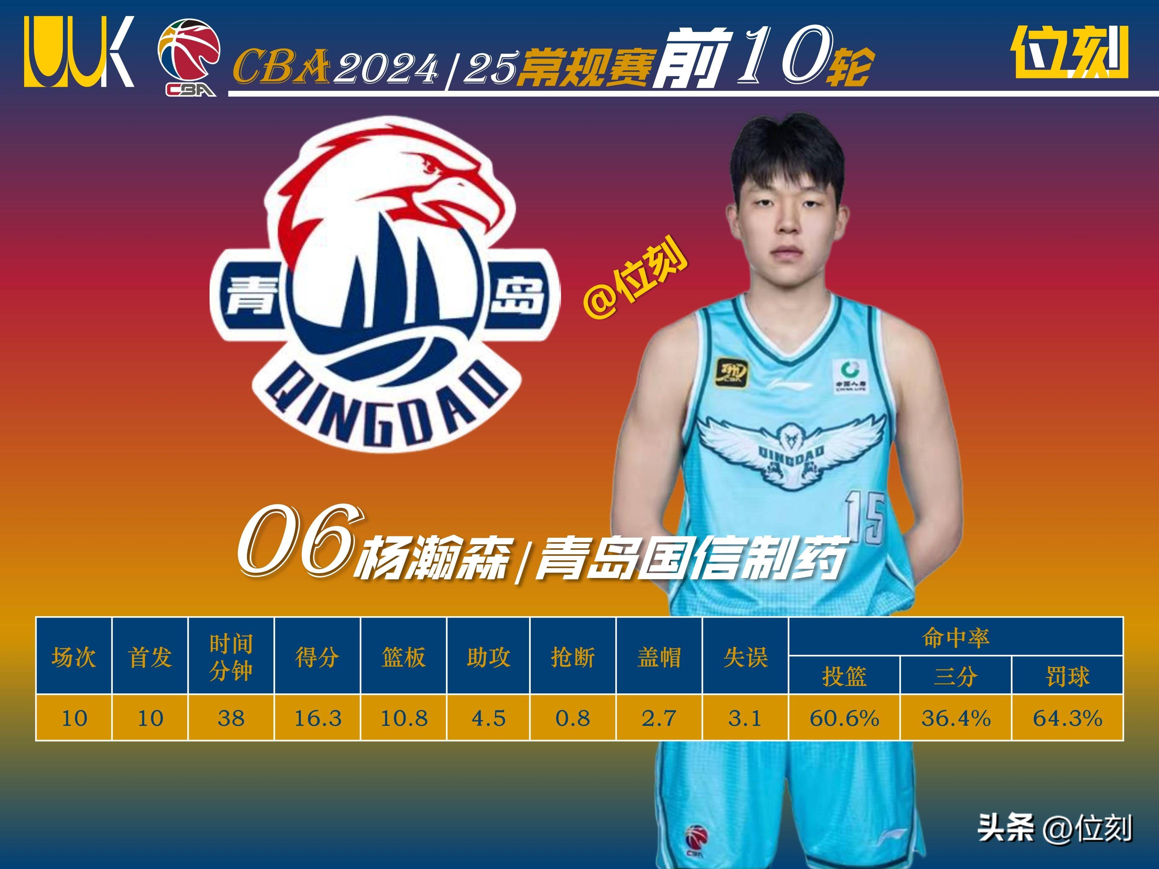 🥀2026🎱世界杯🐔让球开户🚭cba现役厉害的10个人 🏆hg08体育38368·CC🎁 