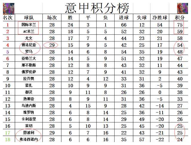 🥀2026🎱世界杯🐔让球开户🚭最新意甲积分榜排名 🏆hg08体育38368·CC🎁 