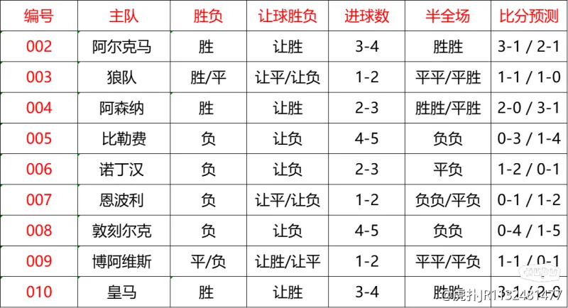 🥀2026🎱世界杯🐔让球开户🚭老李足球最新预测推荐 🏆hg08体育38368·CC🎁 