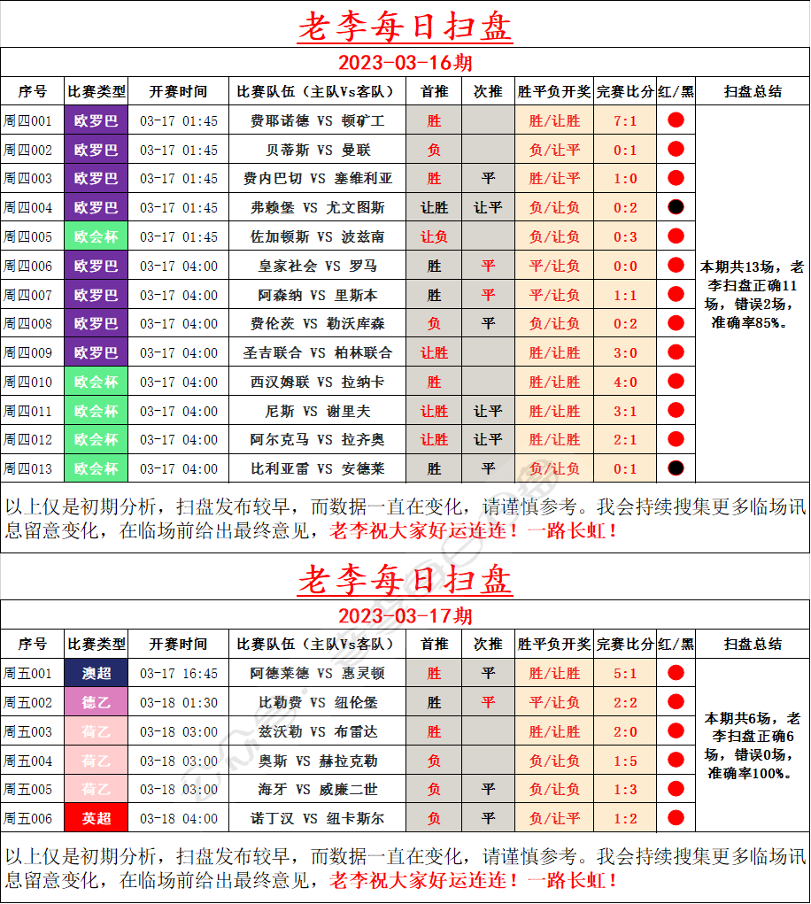 🥀2026🎱世界杯🐔让球开户🚭老李足球最新预测推荐 🏆hg08体育38368·CC🎁 
