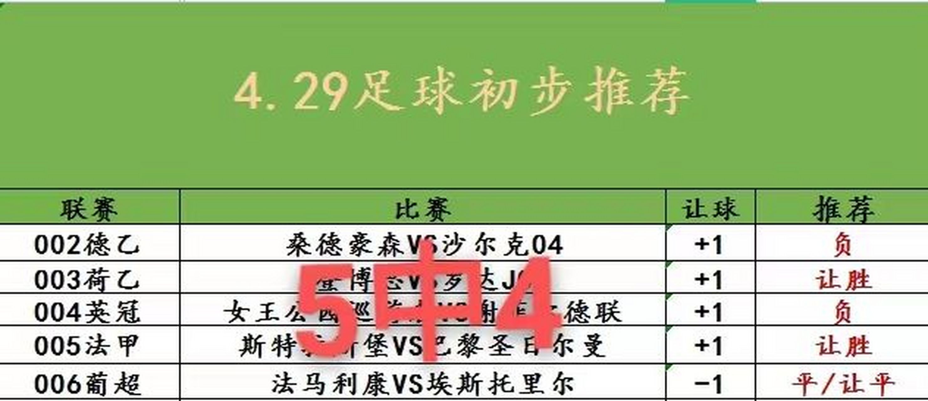 英超诺丁汉森林VS伯恩茅斯比分预测的简单介绍