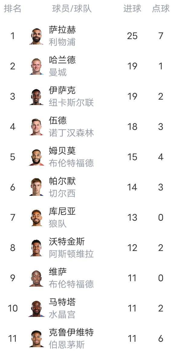 🥀2026🎱世界杯🐔让球开户🚭欧冠总助攻榜最新排名 🏆hg08体育38368·CC🎁 