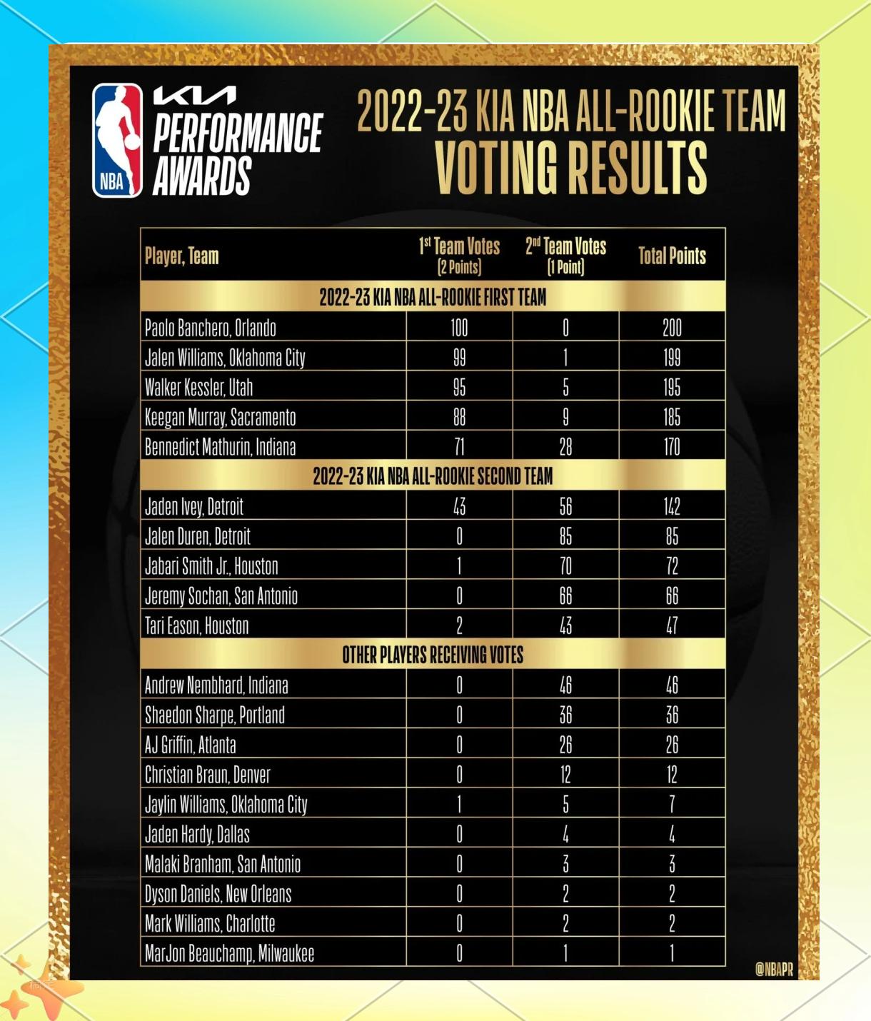 🥀2026🎱世界杯🐔让球开户🚭nba防守一阵每年名单 🏆hg08体育38368·CC🎁 