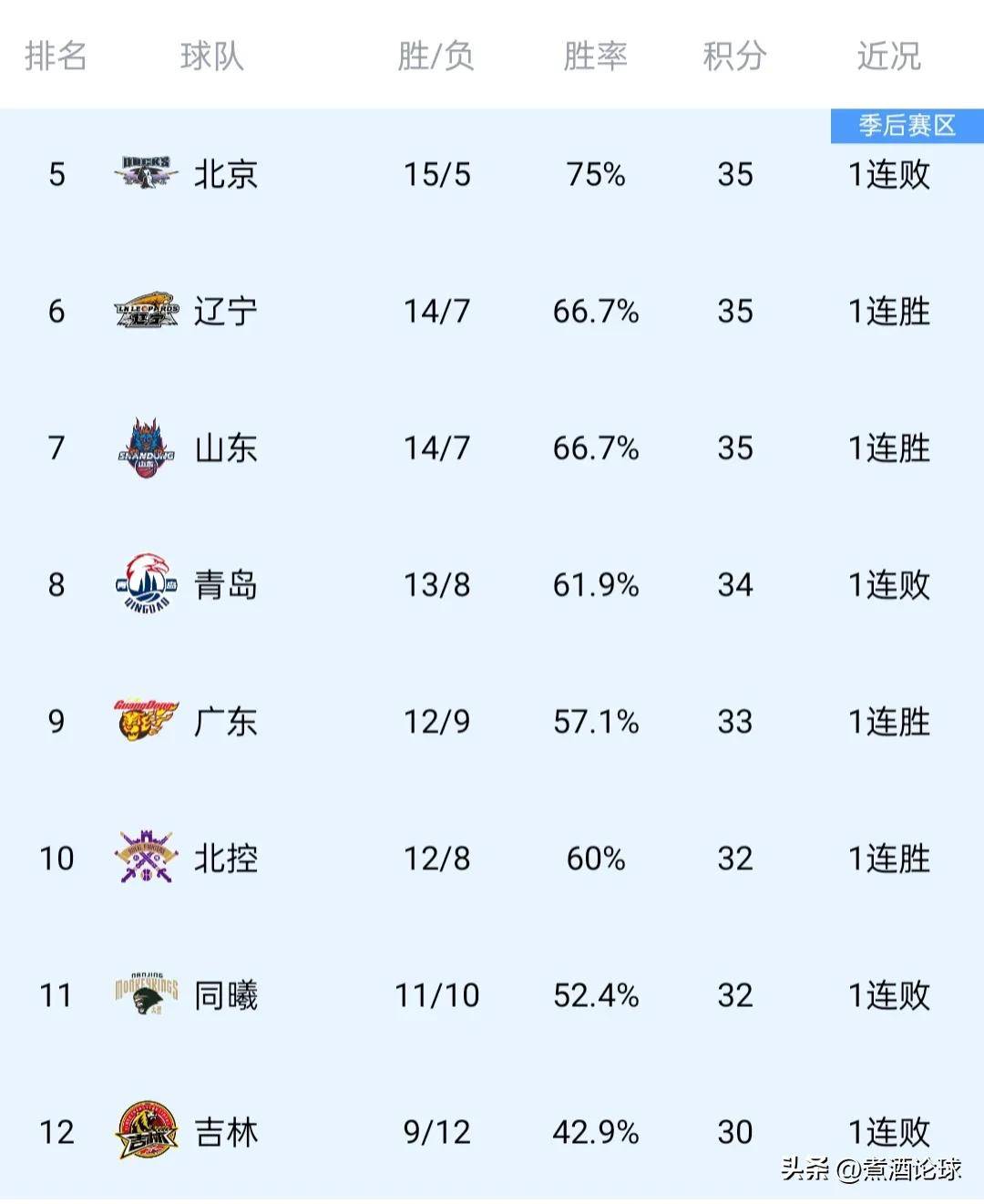 🥀2026🎱世界杯🐔让球开户🚭cba季后赛赛程 🏆hg08体育38368·CC🎁 