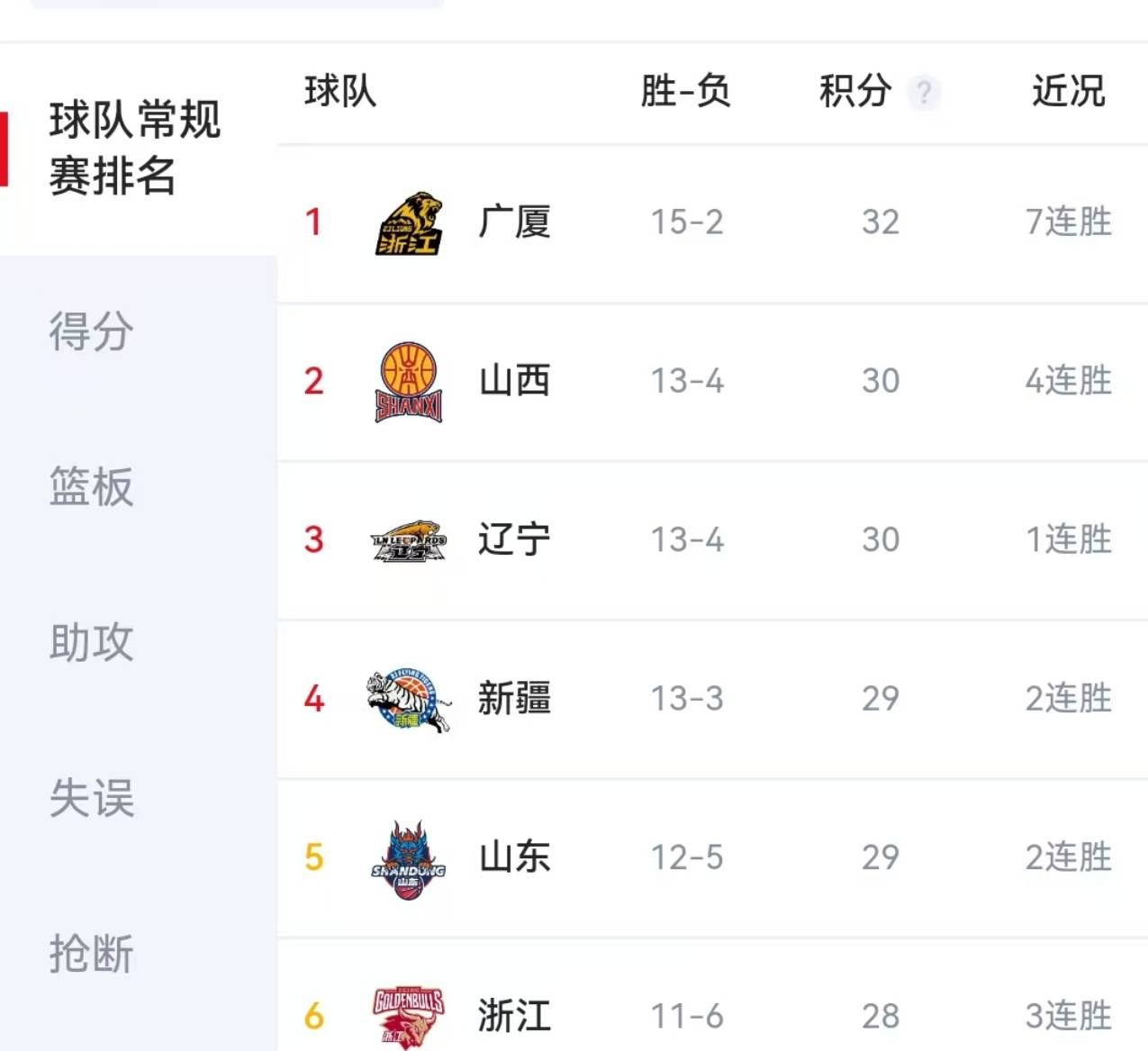 🥀2026🎱世界杯🐔让球开户🚭cba篮球排名前十 🏆hg08体育38368·CC🎁 