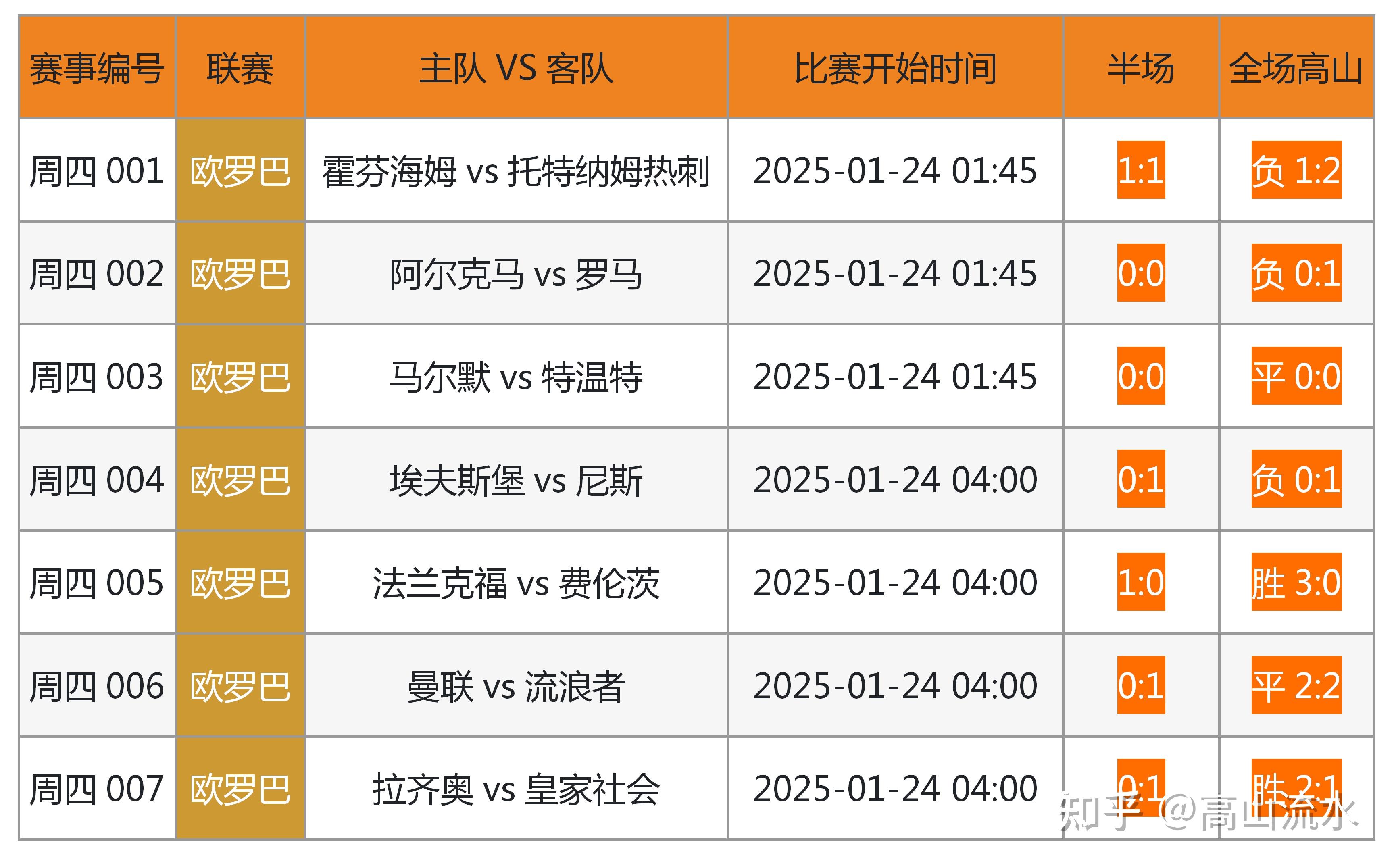🥀2026🎱世界杯🐔让球开户🚭竞彩足球历史比分查询 🏆hg08体育38368·CC🎁 