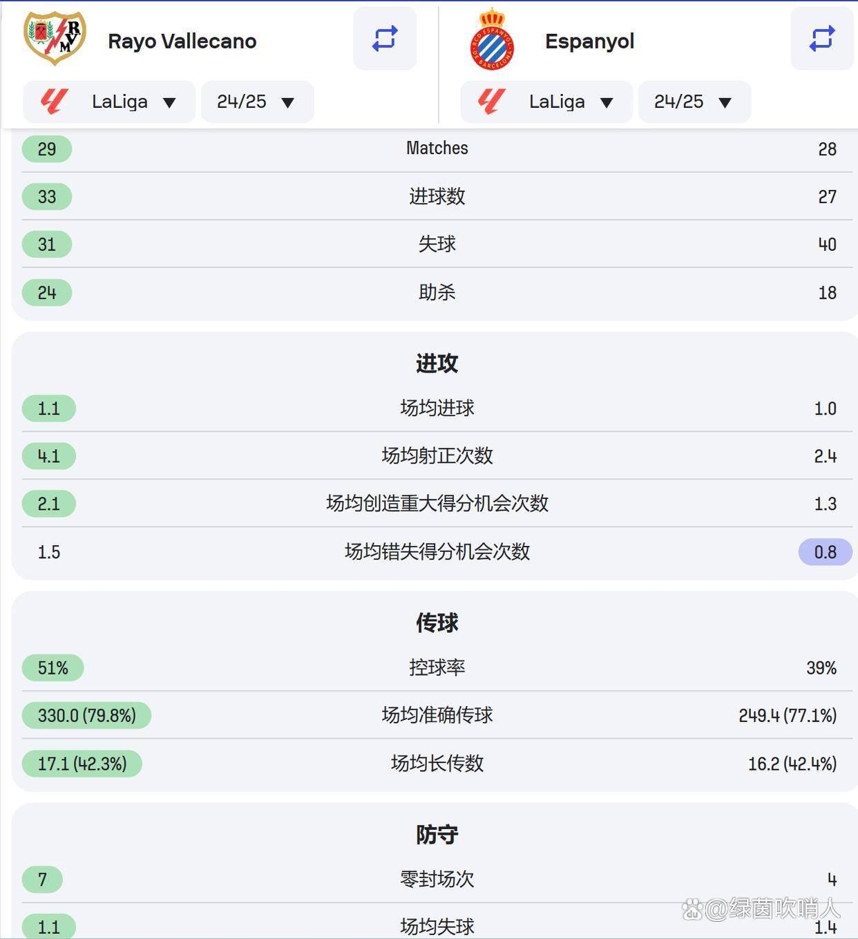 🥀2026🎱世界杯🐔让球开户🚭西班牙人VS巴列卡诺比分预测 🏆hg08体育38368·CC🎁 🥀2026🎱世界杯🐔让球开户🚭西班牙人VS巴列卡诺比分预测 🏆hg08体育38368·CC🎁