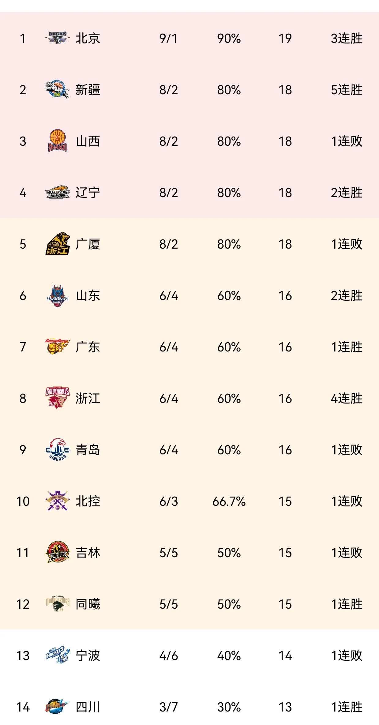 🥀2026🎱世界杯🐔让球开户🚭wcba历届总冠军一览表 🏆hg08体育38368·CC🎁 