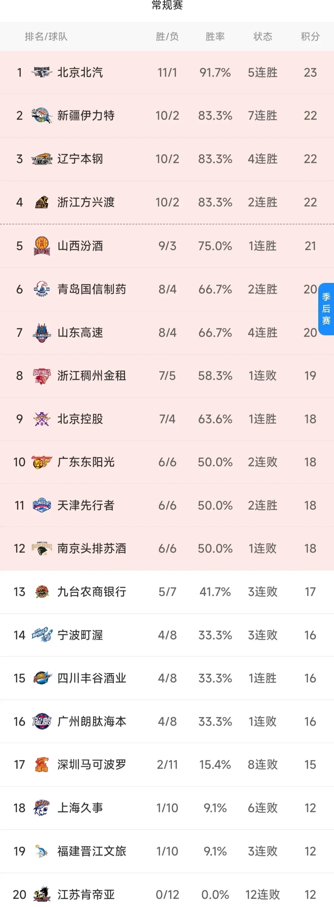 🥀2026🎱世界杯🐔让球开户🚭cba总决赛数据统计 🏆hg08体育38368·CC🎁 