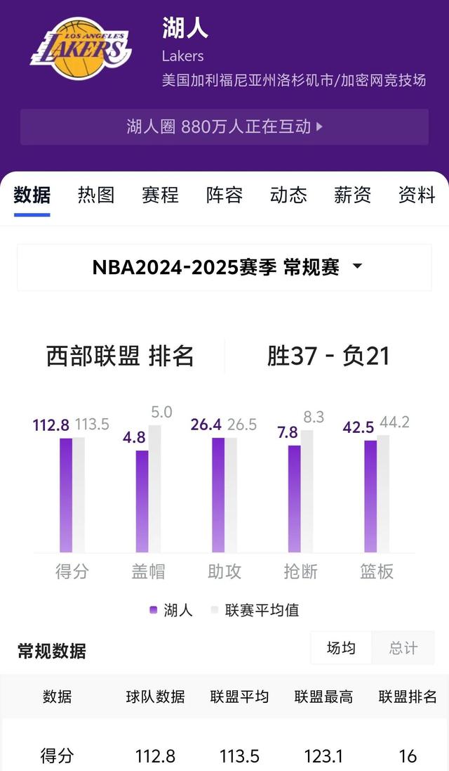洛杉矶湖人vs圣安东尼奥马刺对阵预测的简单介绍