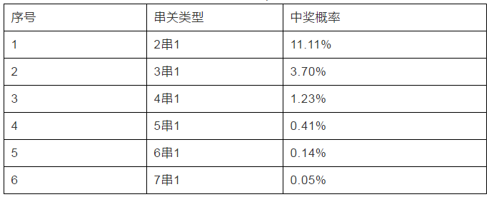 🥀2026🎱世界杯🐔让球开户🚭足球竞彩6串1 🏆hg08体育38368·CC🎁 🥀2026🎱世界杯🐔让球开户🚭足球竞彩6串1 🏆hg08体育38368·CC🎁