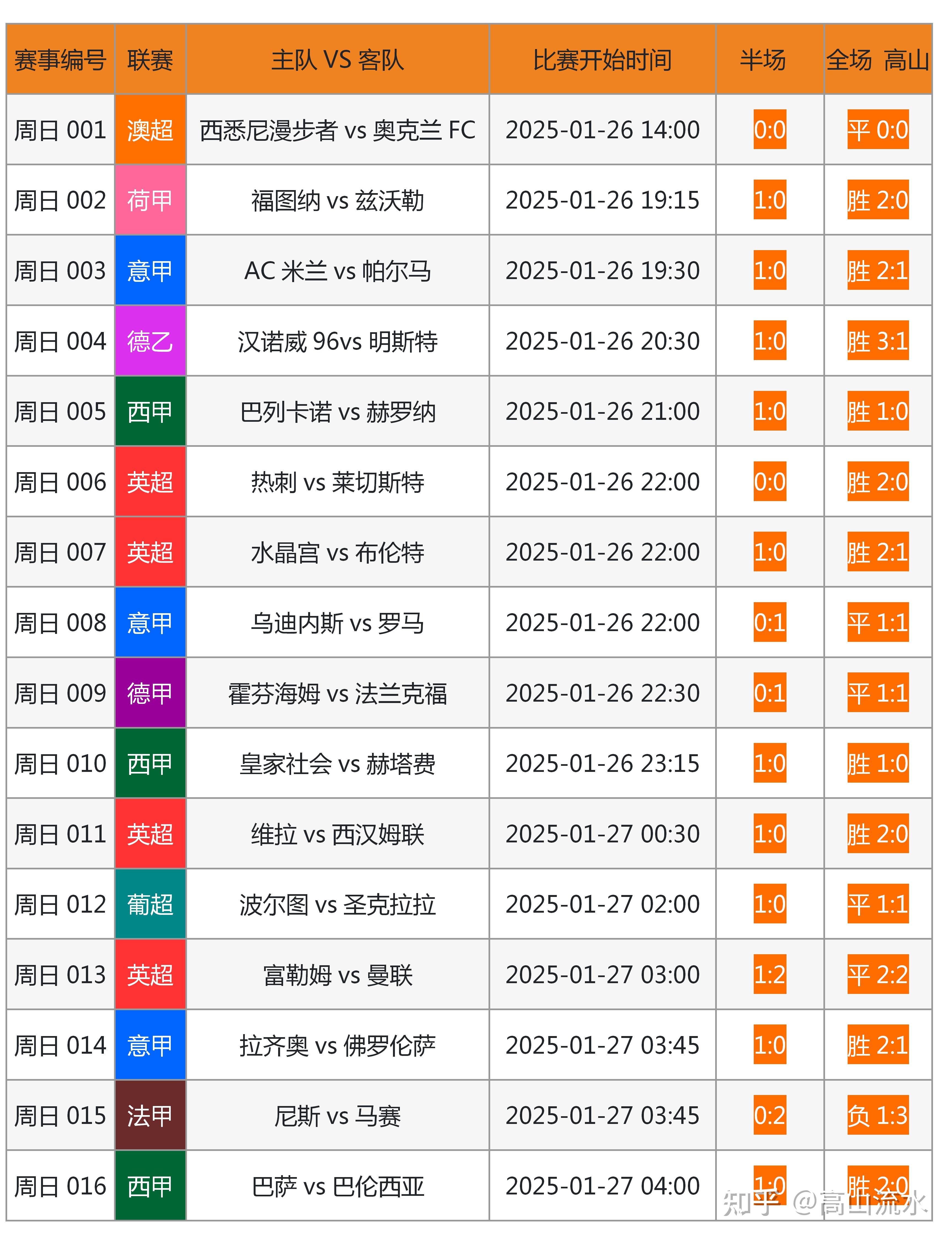 🥀2026🎱世界杯🐔让球开户🚭5月28号足球联赛比分预测 🏆hg08体育38368·CC🎁 
