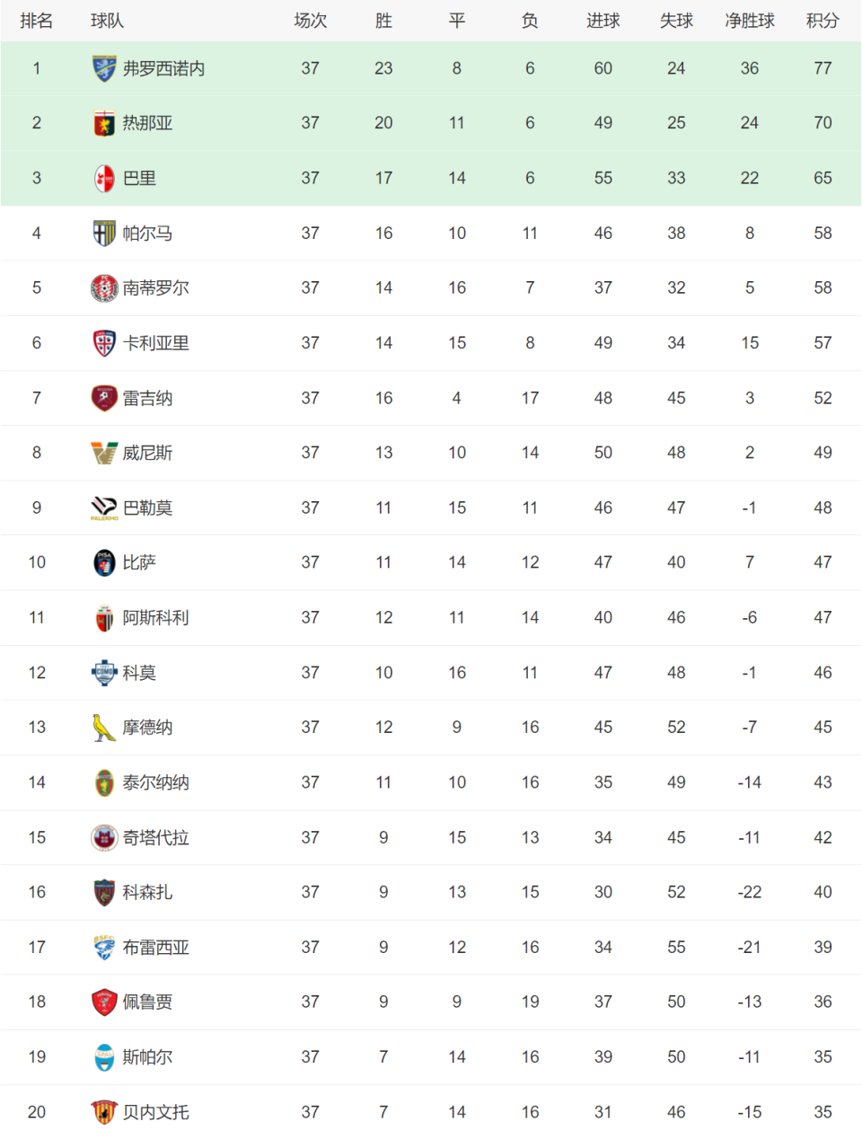 🥀2026🎱世界杯🐔让球开户🚭意甲降级规则最新 🏆hg08体育38368·CC🎁 