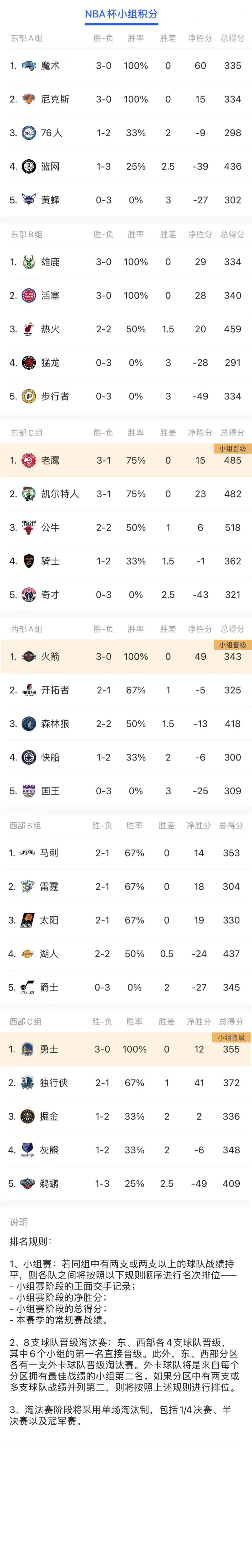 🥀2026🎱世界杯🐔让球开户🚭2025NBA下赛季比赛时间表 🏆hg08体育38368·CC🎁 