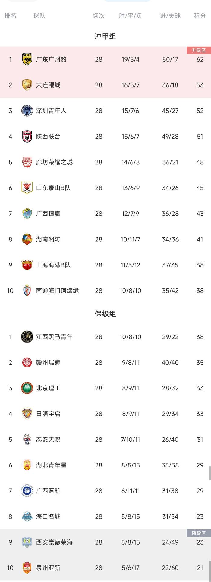 🥀2026🎱世界杯🐔让球开户🚭中国男足甲级联赛积分排名 🏆hg08体育38368·CC🎁 