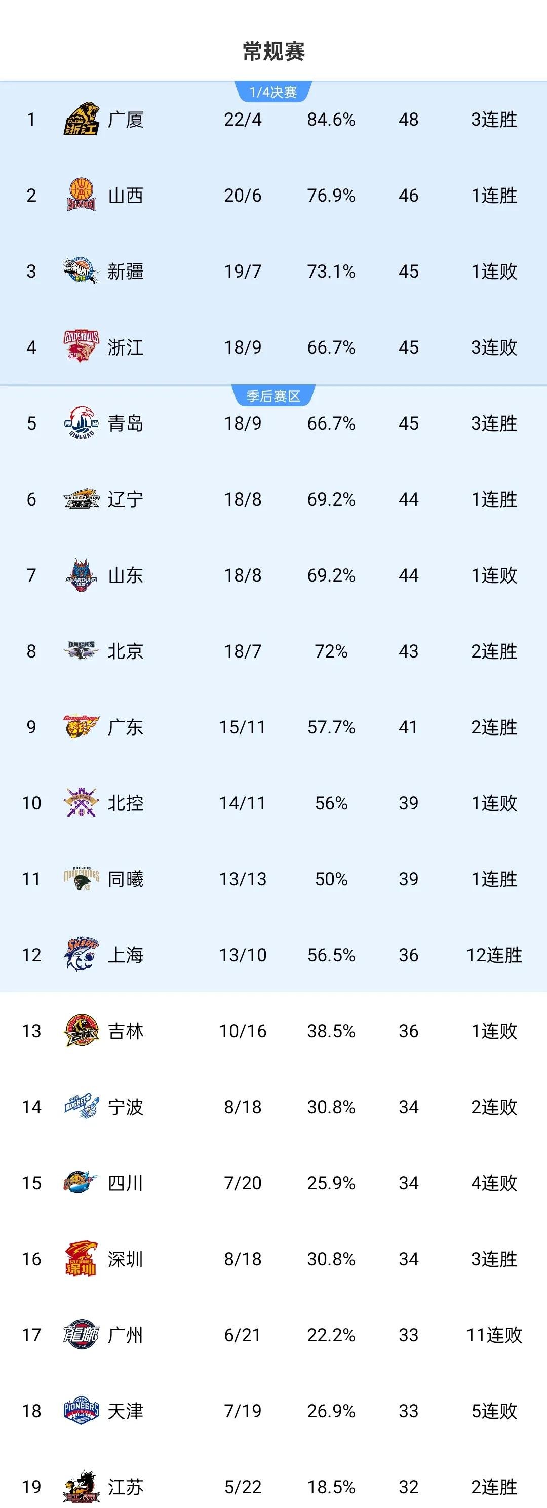 🥀2026🎱世界杯🐔让球开户🚭最新CBA山西队名单 🏆hg08体育38368·CC🎁 