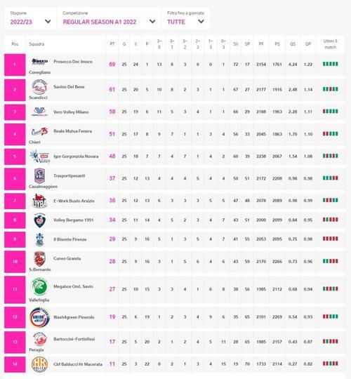 🥀2026🎱世界杯🐔让球开户🚭历届意甲积分排行榜 🏆hg08体育38368·CC🎁 