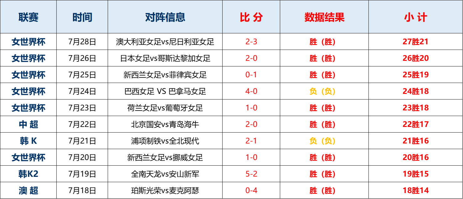🥀2026🎱世界杯🐔让球开户🚭5月21日足球比分预测分析 🏆hg08体育38368·CC🎁 