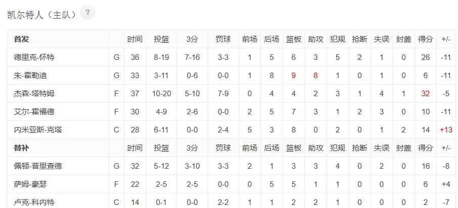 🥀2026🎱世界杯🐔让球开户🚭金州勇士vs波士顿凯尔特人赛前预测 🏆hg08体育38368·CC🎁 