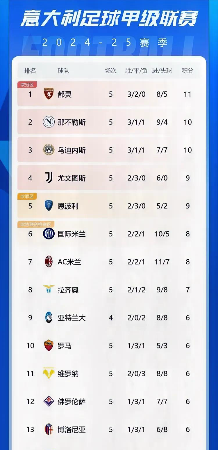 🥀2026🎱世界杯🐔让球开户🚭意甲积分榜:国米爆冷 🏆hg08体育38368·CC🎁 