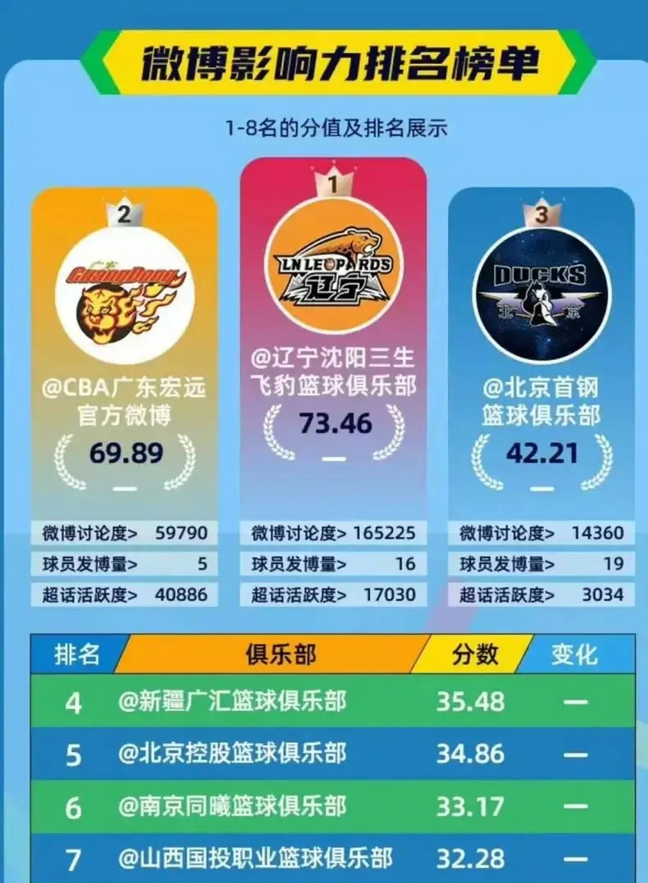 🥀2026🎱世界杯🐔让球开户🚭cba球队一年的收入 🏆hg08体育38368·CC🎁 🥀2026🎱世界杯🐔让球开户🚭cba球队一年的收入 🏆hg08体育38368·CC🎁