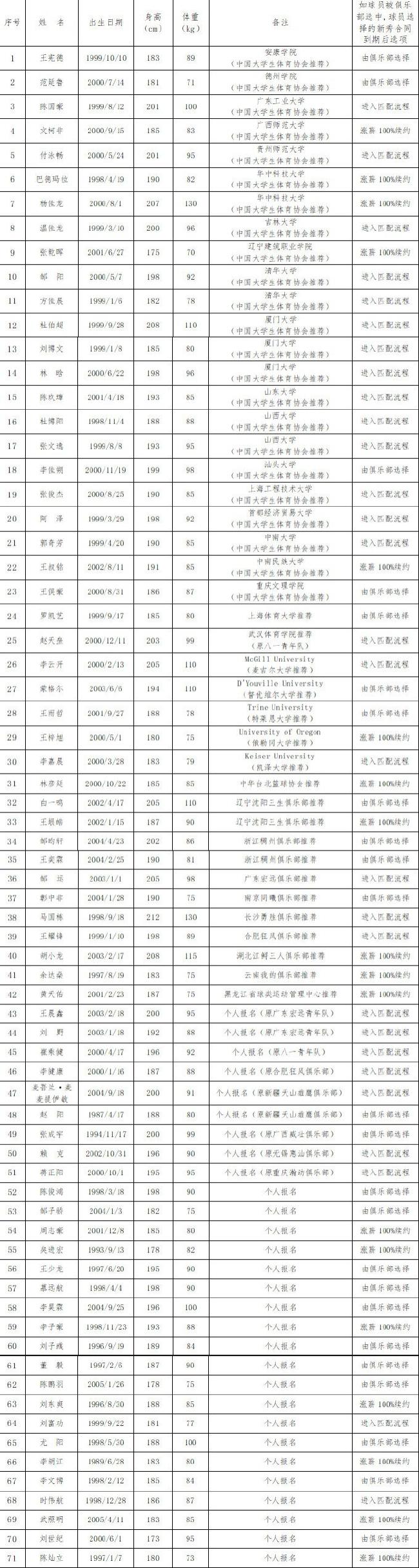 🥀2026🎱世界杯🐔让球开户🚭2024cba选秀报名入口 🏆hg08体育38368·CC🎁 🥀2026🎱世界杯🐔让球开户🚭2024cba选秀报名入口 🏆hg08体育38368·CC🎁