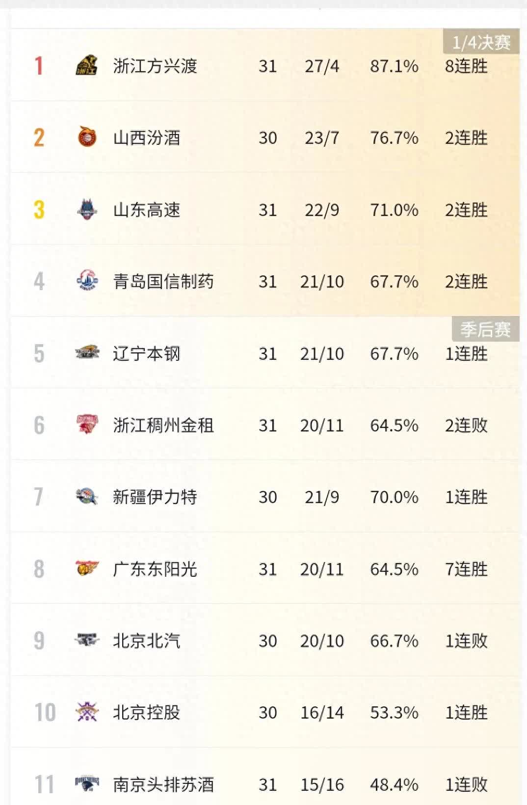 🥀2026🎱世界杯🐔让球开户🚭cba积分榜最新赛程 🏆hg08体育38368·CC🎁 