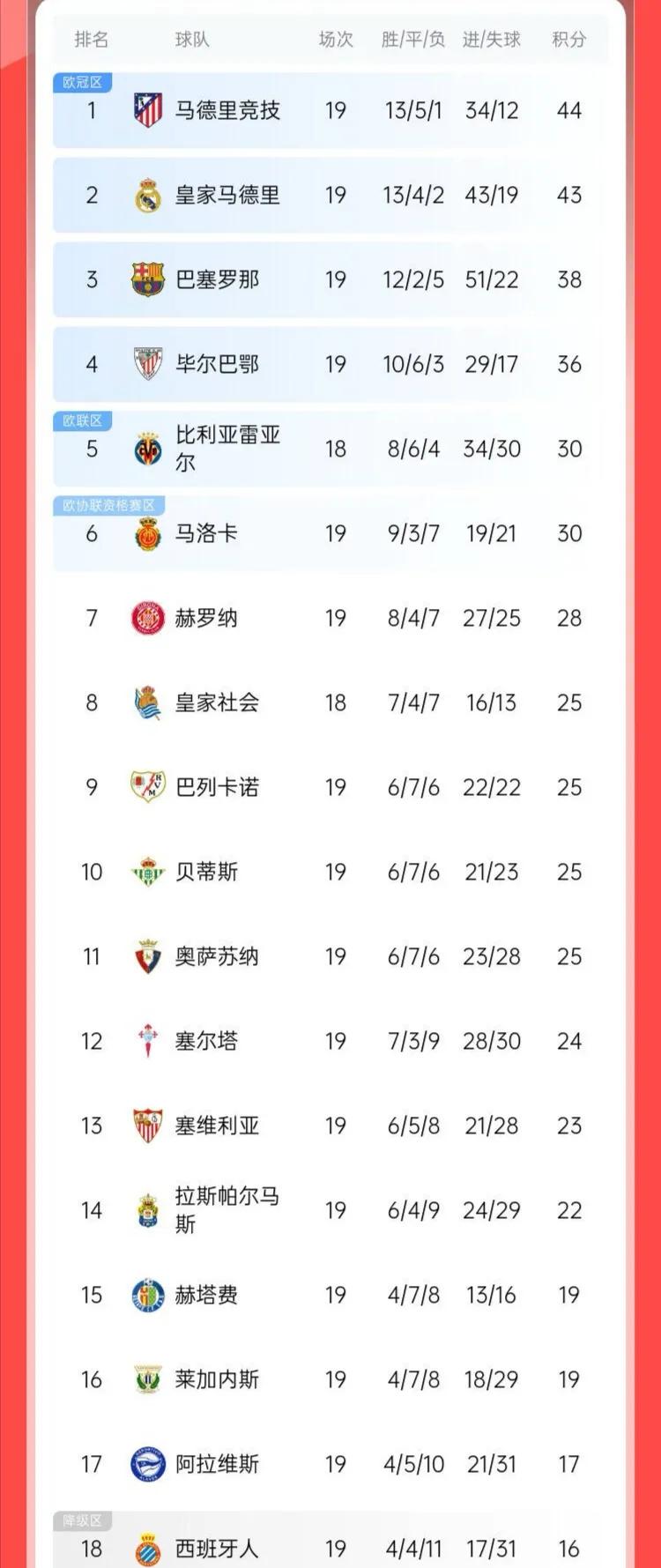 🥀2026🎱世界杯🐔让球开户🚭西甲足球队积分最新排名 🏆hg08体育38368·CC🎁 