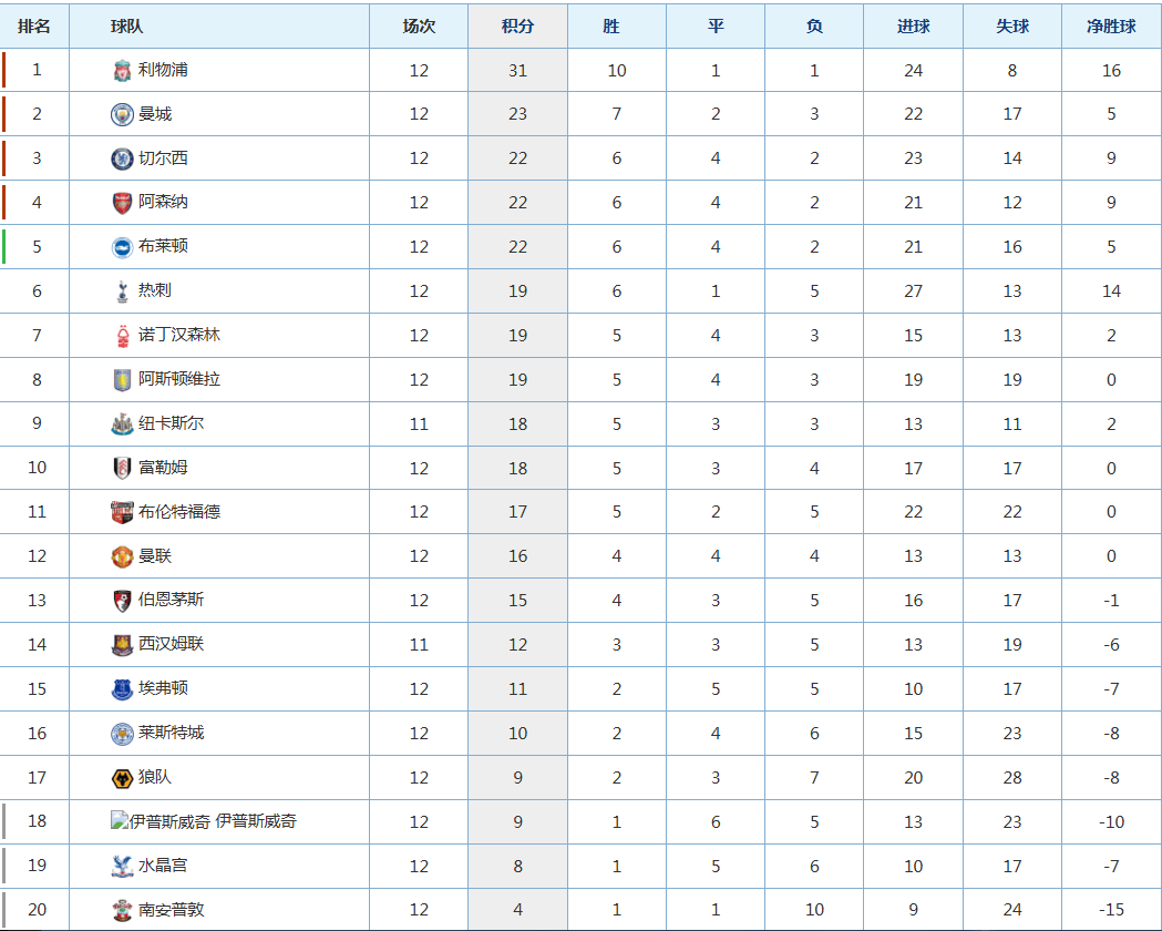 🥀2026🎱世界杯🐔让球开户🚭英超夺冠概率 🏆hg08体育38368·CC🎁 