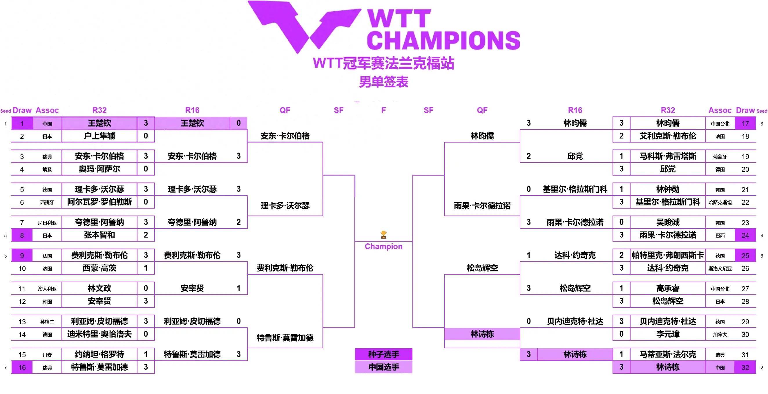 🥀2026🎱世界杯🐔让球开户🚭法兰克福VS柏林联合比分预测 🏆hg08体育38368·CC🎁 