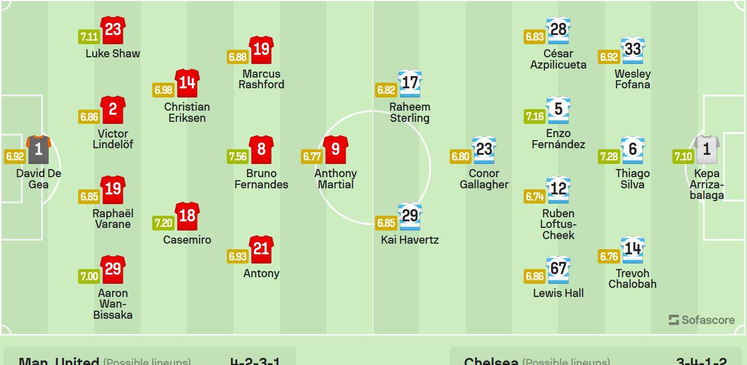 🥀2026🎱世界杯🐔让球开户🚭谢菲尔德联队VS切尔西阵容预测 🏆hg08体育38368·CC🎁 