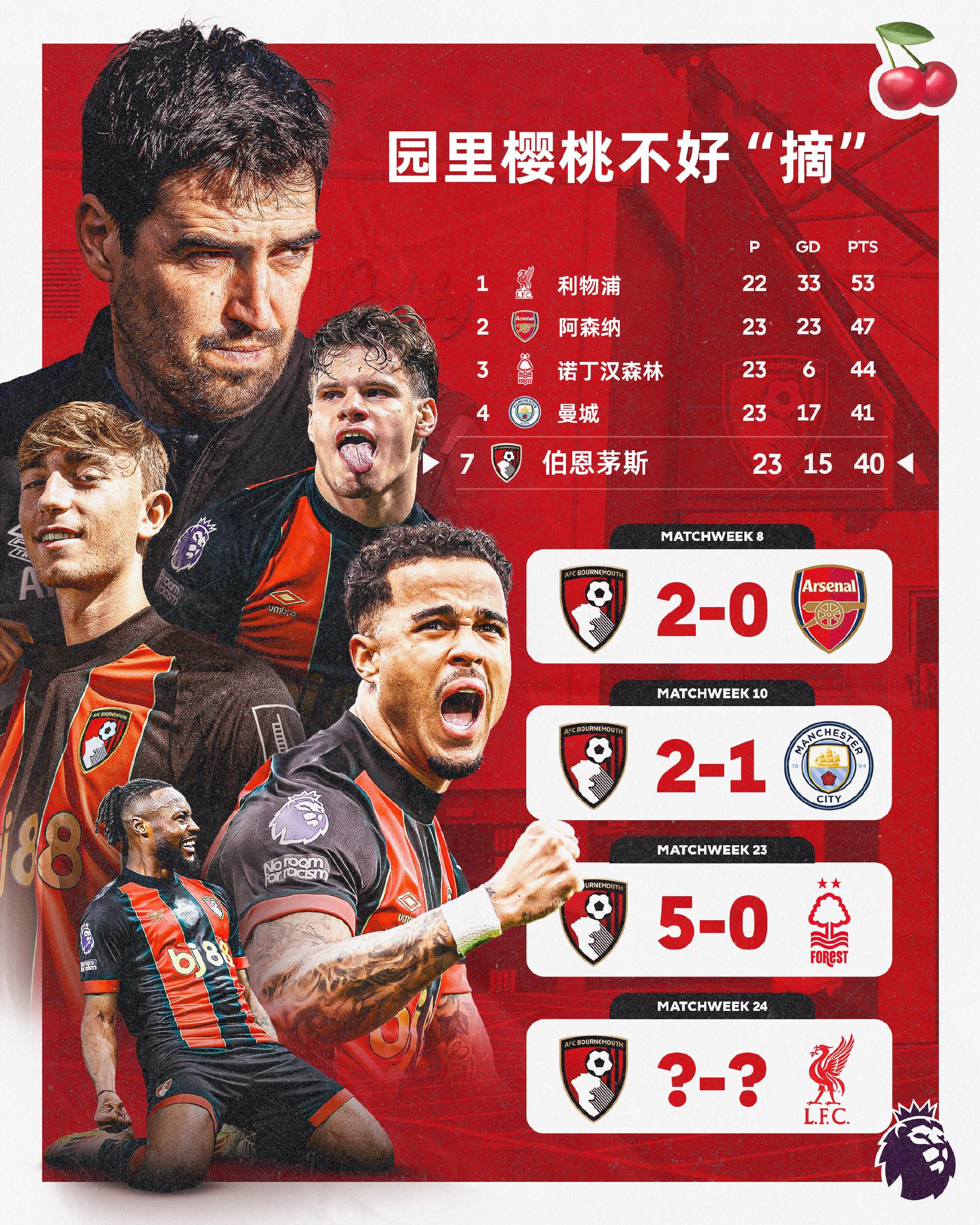 🥀2026🎱世界杯🐔让球开户🚭伯恩茅斯VS阿森纳对阵预测 🏆hg08体育38368·CC🎁 