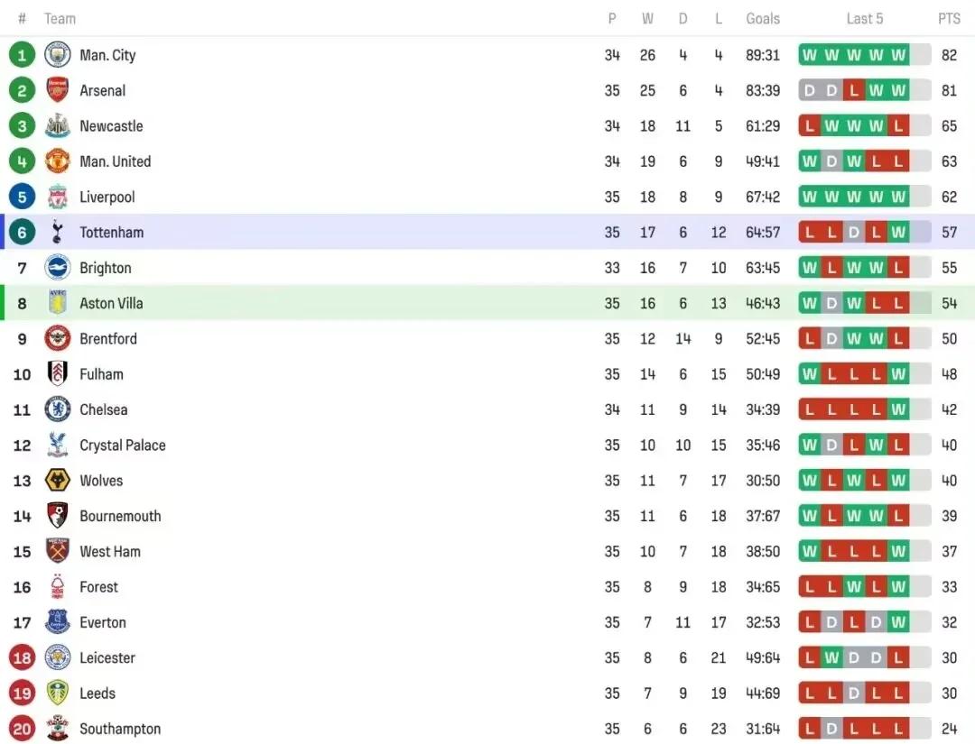 🥀2026🎱世界杯🐔让球开户🚭埃弗顿VS阿斯顿维拉阵容预测 🏆hg08体育38368·CC🎁 