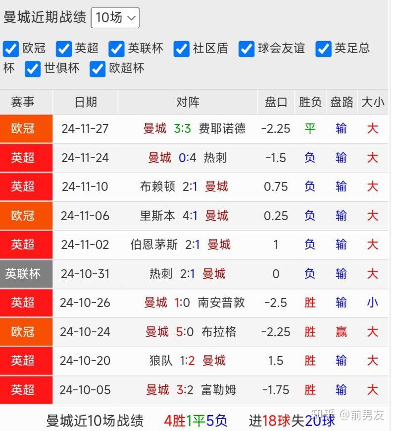 🥀2026🎱世界杯🐔让球开户🚭英超曼彻斯特城VS利物浦比分预测 🏆hg08体育38368·CC🎁 