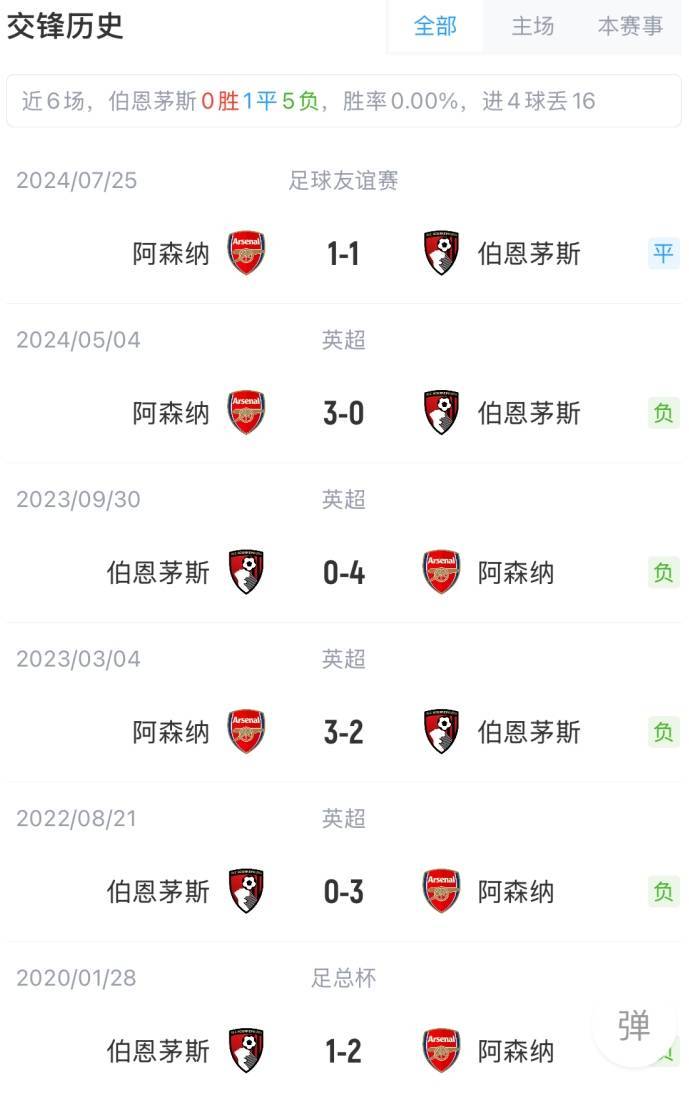 🥀2026🎱世界杯🐔让球开户🚭英超阿森纳VS伯恩茅斯比分预测 🏆hg08体育38368·CC🎁 