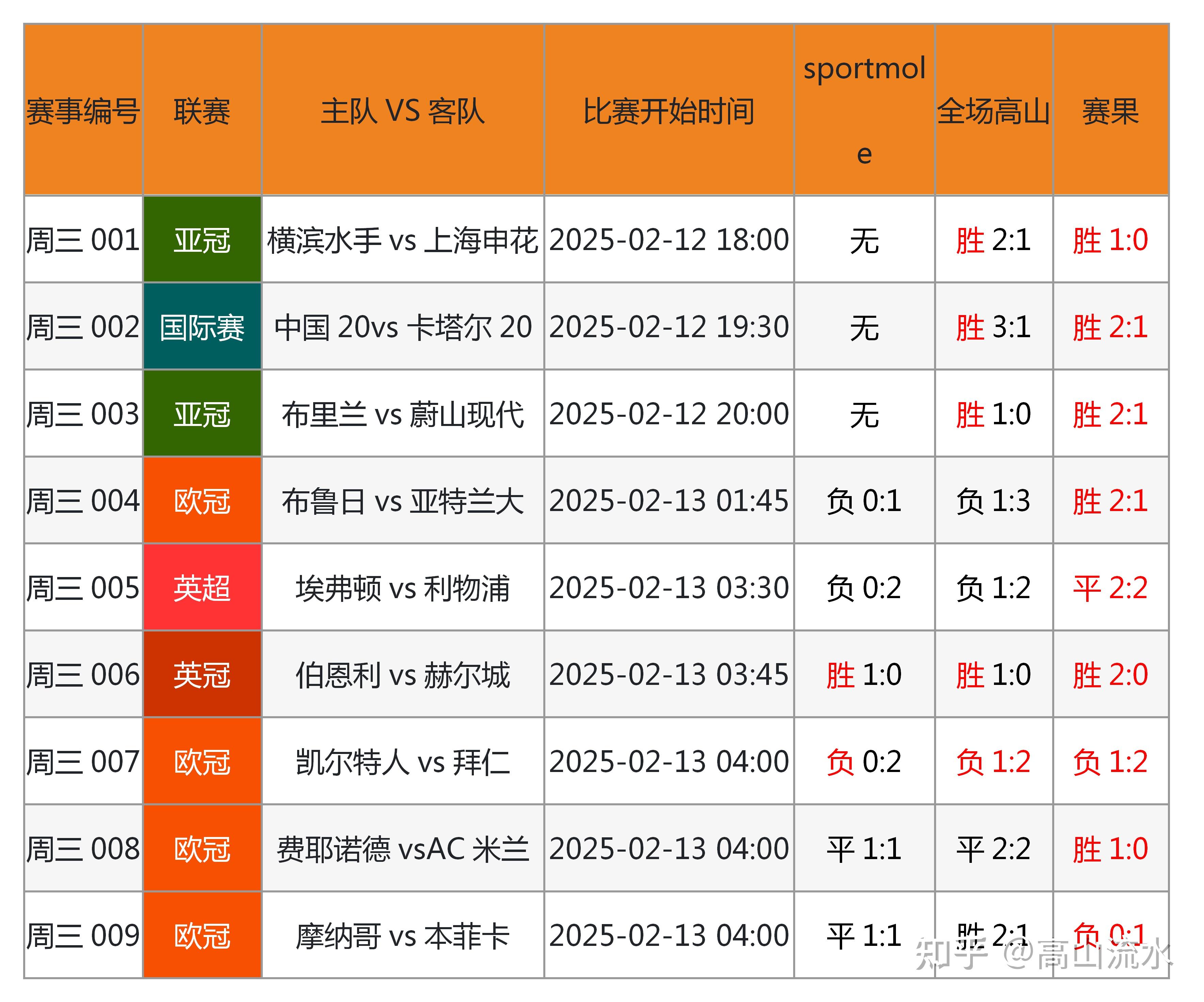 🥀2026🎱世界杯🐔让球开户🚭比分足球网 🏆hg08体育38368·CC🎁 🥀2026🎱世界杯🐔让球开户🚭比分足球网 🏆hg08体育38368·CC🎁