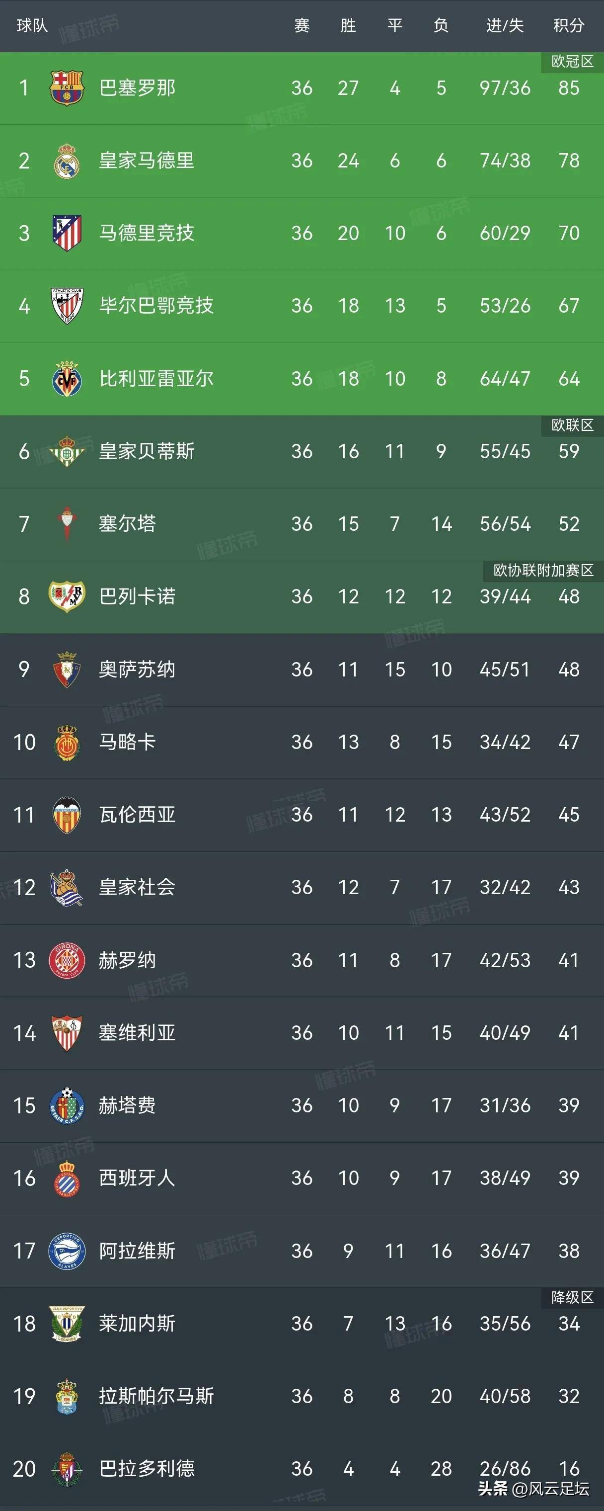 🥀2026🎱世界杯🐔让球开户🚭西甲0809赛季积分榜 🏆hg08体育38368·CC🎁 🥀2026🎱世界杯🐔让球开户🚭西甲0809赛季积分榜 🏆hg08体育38368·CC🎁