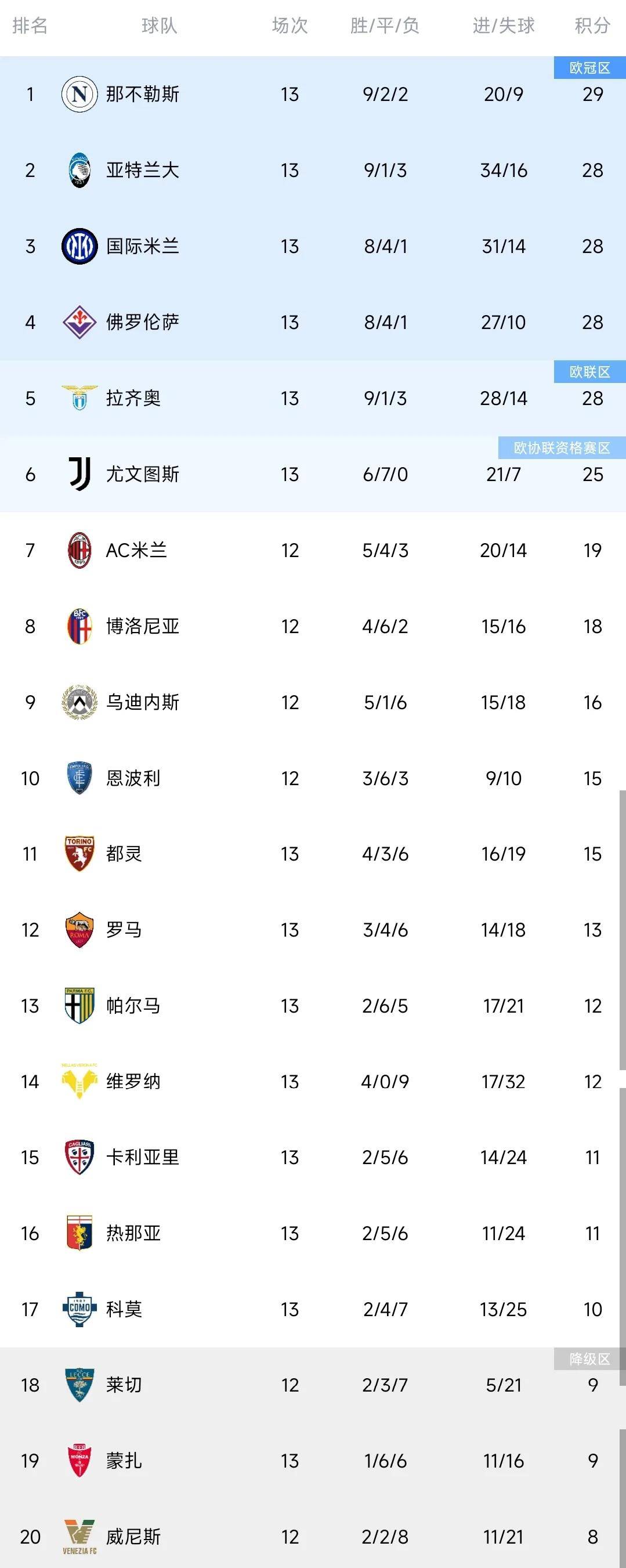 🥀2026🎱世界杯🐔让球开户🚭意甲近20年冠军 🏆hg08体育38368·CC🎁 🥀2026🎱世界杯🐔让球开户🚭意甲近20年冠军 🏆hg08体育38368·CC🎁