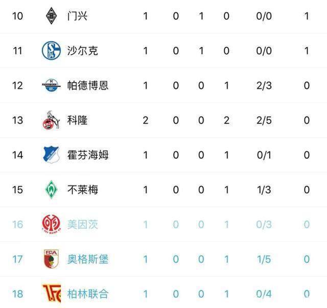 🥀2026🎱世界杯🐔让球开户🚭沙尔克VS柏林联合比分预测 🏆hg08体育38368·CC🎁 🥀2026🎱世界杯🐔让球开户🚭沙尔克VS柏林联合比分预测 🏆hg08体育38368·CC🎁