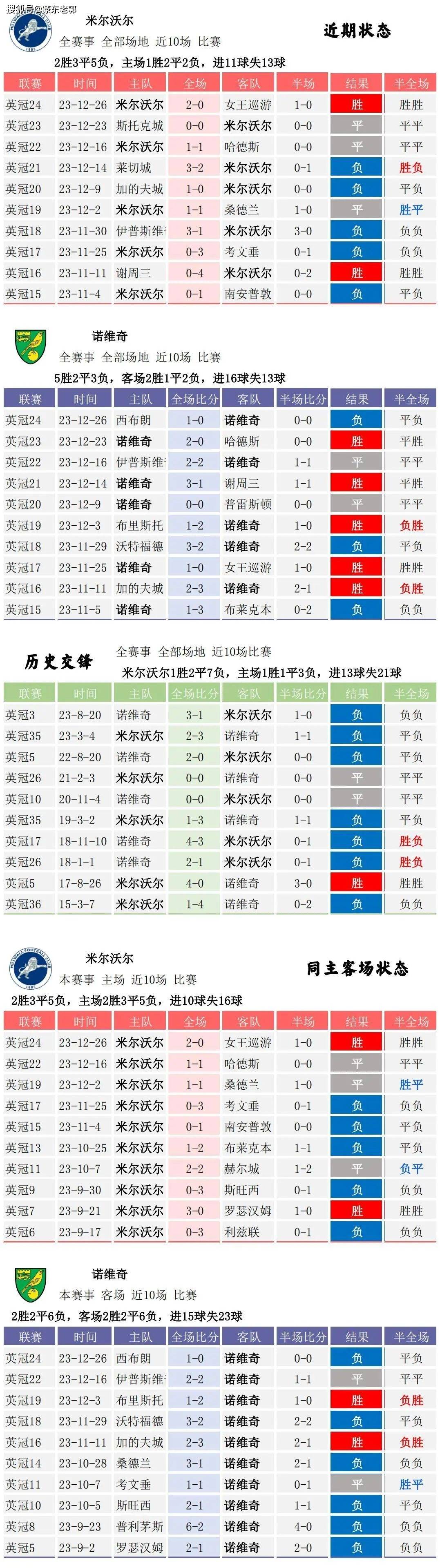 🥀2026🎱世界杯🐔让球开户🚭竞彩足球比分即竞猜网 🏆hg08体育38368·CC🎁 